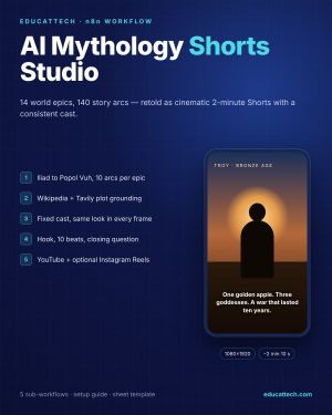 AI Mythology Shorts Studio — 14 World Epics, 140 Story Arcs for n8n